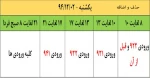زمانبندی حذف و اضافه نیمسال دوم 95-94 2