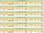 زمانبندی انتخاب واحد نیمسال اول 95 2
