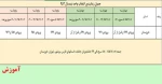 زمانبندی انتخاب واحد بهمن 95 2