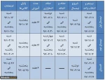 تقویم آموزشی سال تحصیلی 97-96