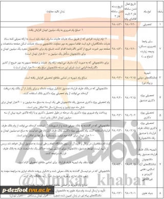 زمان پرداخت وام های دانشجویی در سال تحصیلی جدید اعلام شد/ آغاز ثبت نام وام شهریه از 15 شهریور