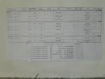 دانشجویان پذیرفته شده تکمیل ظرفیت 2