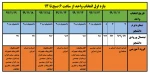 اطلاعیه مهم : زمانبندی انتخاب واحد 2