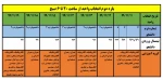 اطلاعیه مهم : زمانبندی انتخاب واحد 4