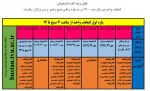 قابل توجه کلیه دانشجویان انتخاب واحد نیم سال دوم 1400 در سه بازه زمانی صبح و عصر و شب برگزار میگردد.
 2