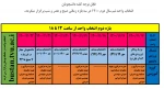 قابل توجه کلیه دانشجویان انتخاب واحد نیم سال دوم 1400 در سه بازه زمانی صبح و عصر و شب برگزار میگردد.
 3