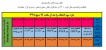 قابل توجه کلیه دانشجویان انتخاب واحد نیم سال دوم 1400 در سه بازه زمانی صبح و عصر و شب برگزار میگردد.
 4