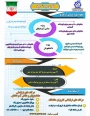 طرح بخشودگی عید تا عید صندوق رفاه دانشجویان