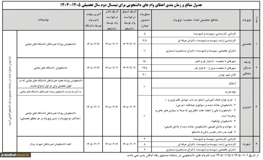 اطلاعیه وام دانشجویی نیم سال دوم 1405-1404
 3